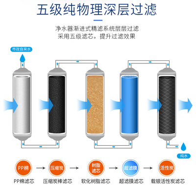 煙臺家用凈水器加盟前景與濾芯更換指南，附綠佳凈水機安裝服務解析